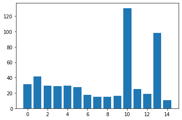 benchmark2560