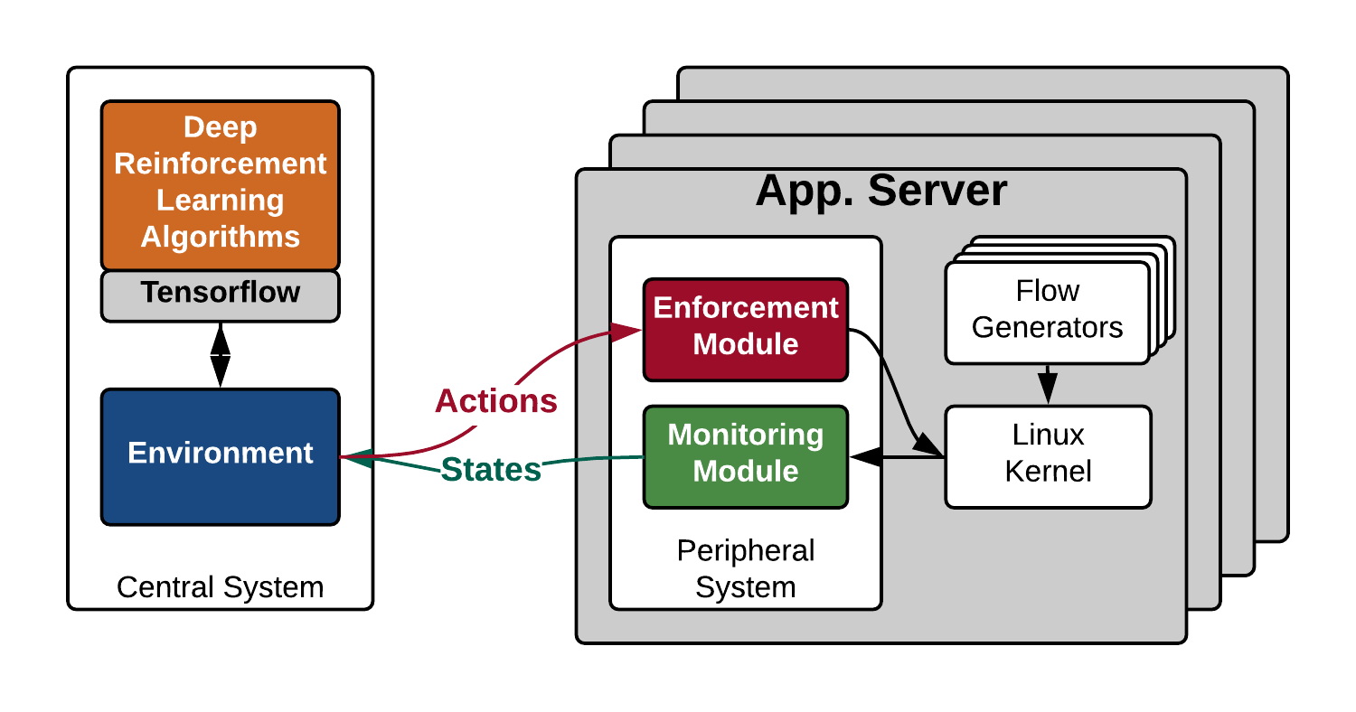 Figure 3: AuTO overview.