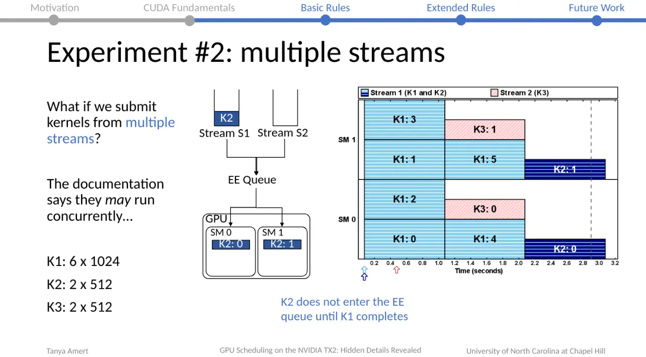 ppt2