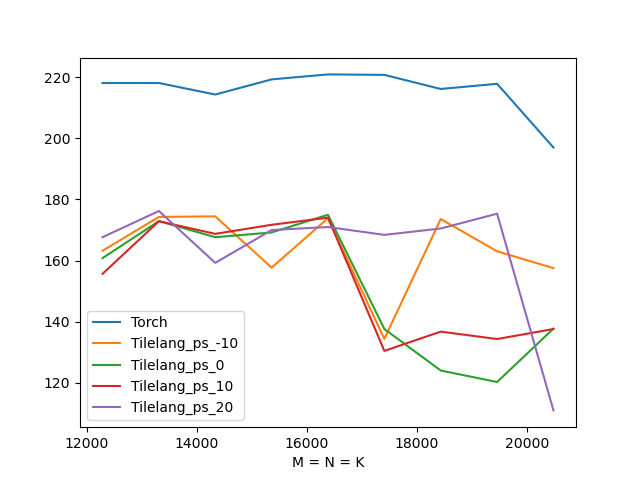 matmul-tflops